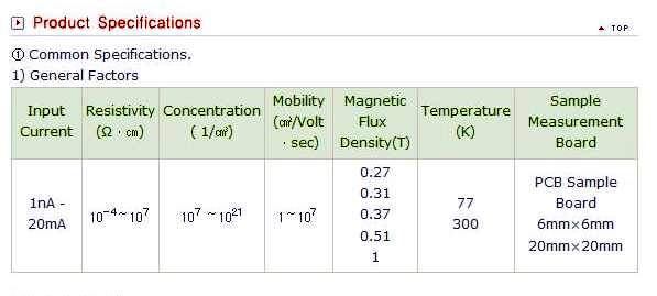 Product Specifications